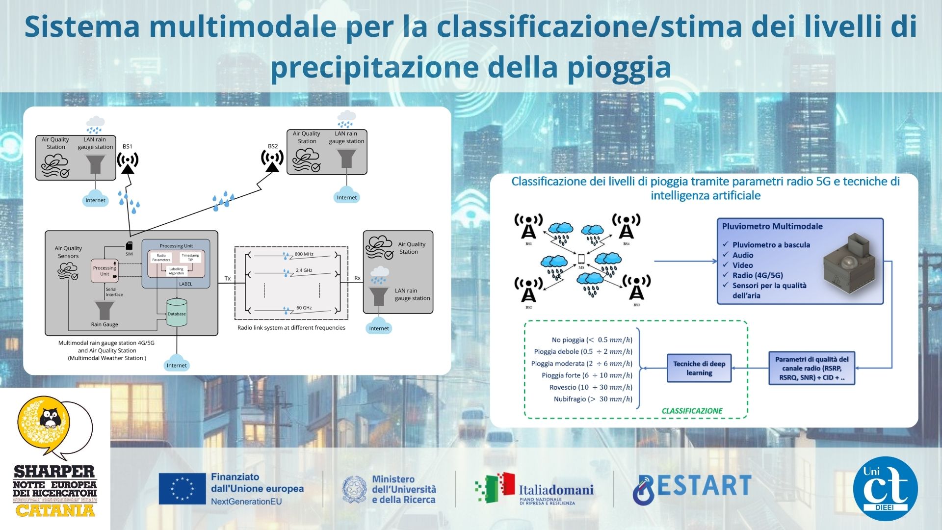 Dieei - Unict, Università di Catania